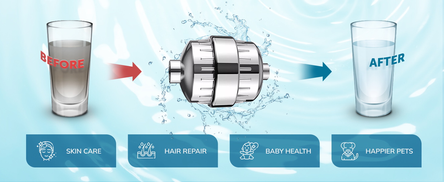 20-Stage Shower Head Filter with 3 Cartridges – High Output Water Filter for Hard Water | Removes Chlorine & Impurities | Universal Fit | Nordic Prime